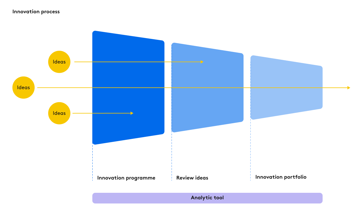 Innovation-diagram-1