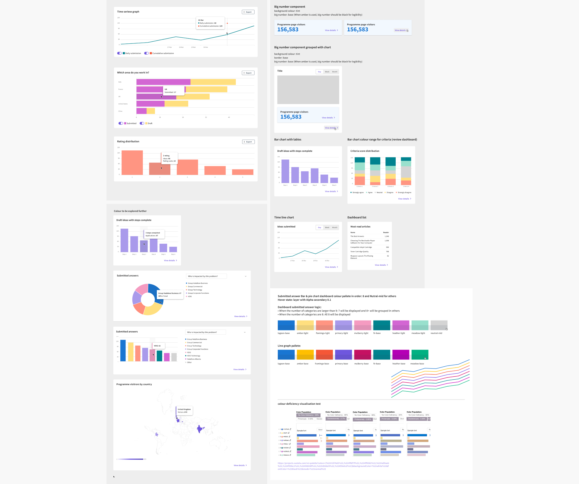 P8-analytic-component